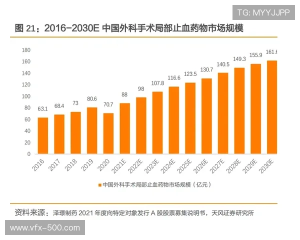 中国网球人口超2500万，全球市场规模预计2030年达522.4亿美元