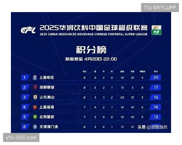 中超赛程密集调整，第六至第八轮在十天内完成